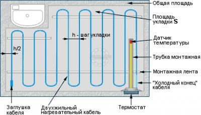 Электрические теплые полы в шымкенте